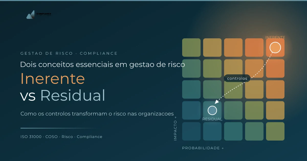 Matriz de risco 5×5 a ilustrar a diferença entre risco inerente e risco residual com controlos de compliance — iCompliance.eu