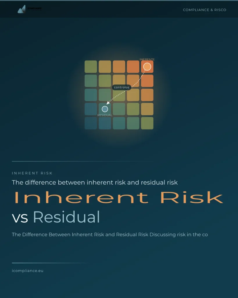 Inherent Risk and Residual Risk: Compliance Guide — icompliance.eu
