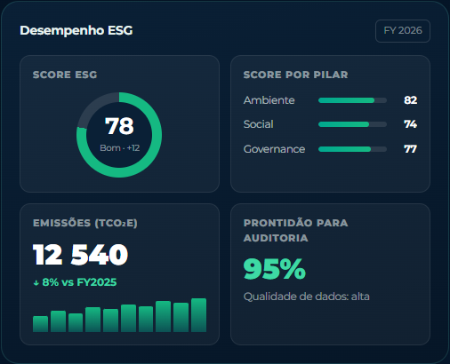 Consultoria em Sustentabilidade e ESG para empresas.